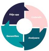 En bild som visar text, Grafik, logotyp, Teckensnitt
Automatiskt genererad beskrivning